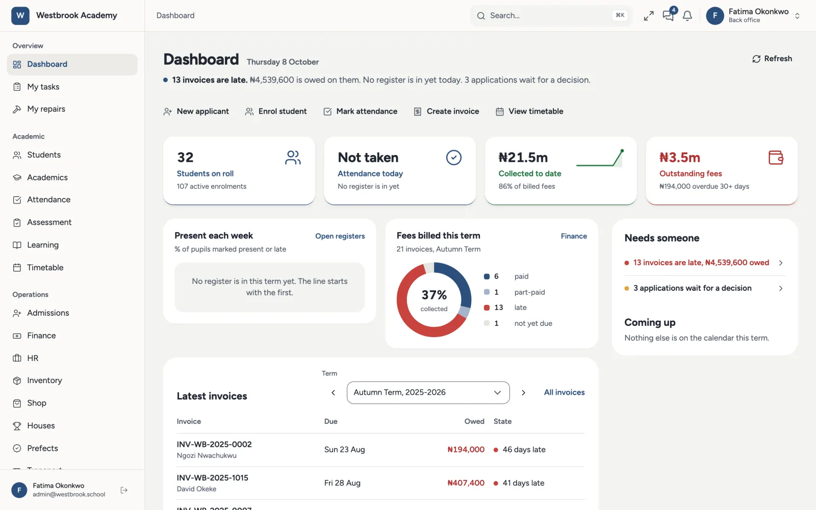 The school dashboard: students on roll, attendance today, fees collected and outstanding, and this term's invoices.